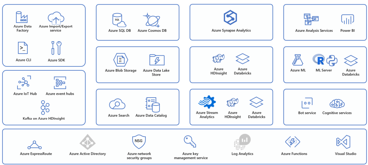 Azure-Big-Data-Landscape - AArete
