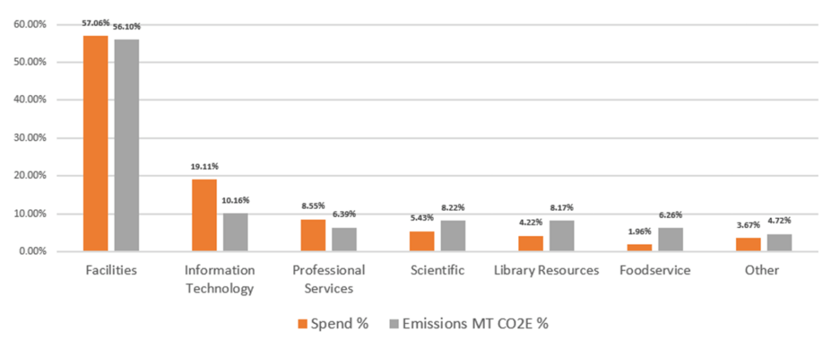 Scope3CaseStudy_chart - AArete