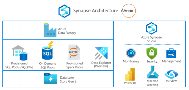 Spaceborne data analysis with Azure Synapse Analytics - Azure Architecture  Center