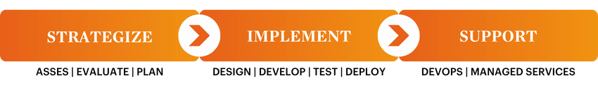 Digital-Tech-Methodology-1 - AArete