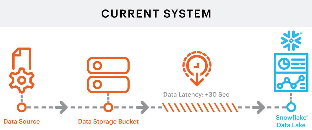 Current-System-Data-Flow_blog_v2 - AArete